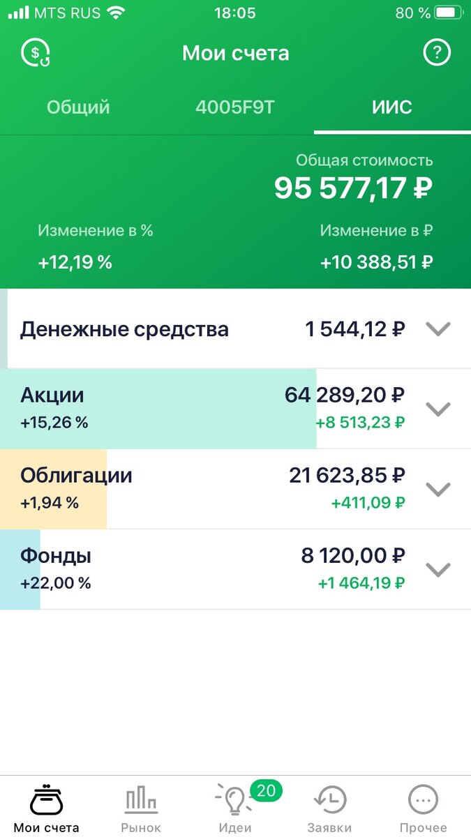 Мой портфель по состоянию на сегодняшний день