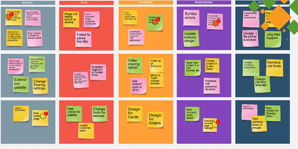 Предлагаем подборку лучших виртуальных досок для совместной работы команды и фасилитационных сессий.