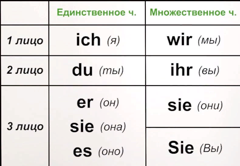 Стол на немецком языке