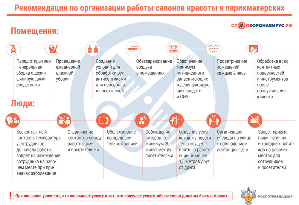Рекомендации для салонов красоты (схема)