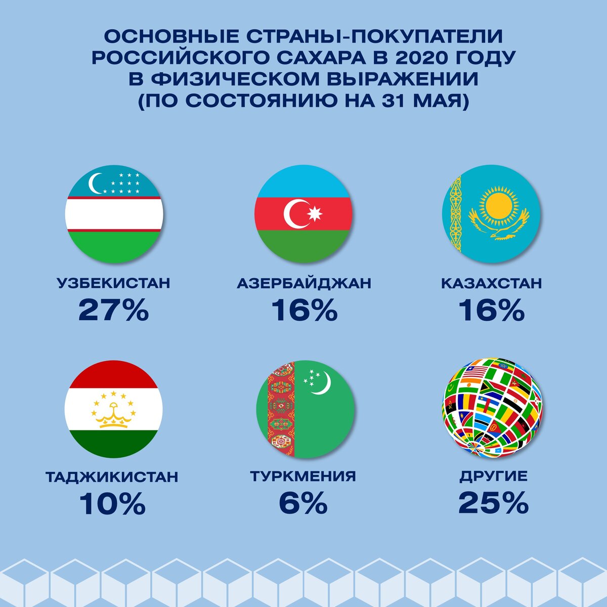 распределение таможенных пошлин между государствами членами еаэс фото 27