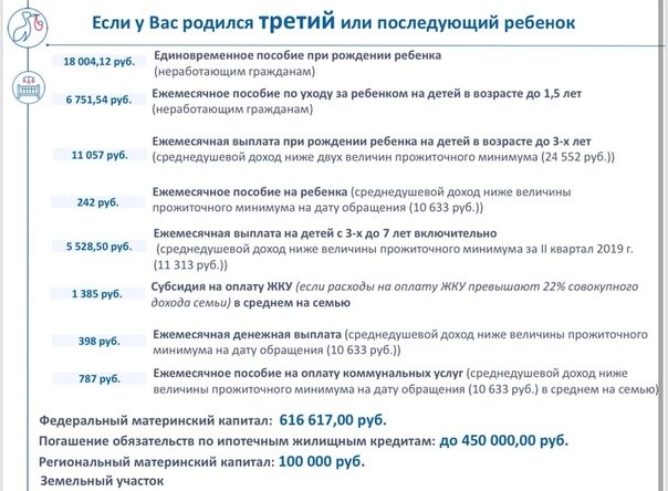 Комитет по социальной защите Псковской области. Указ о выплате семьям с детьми