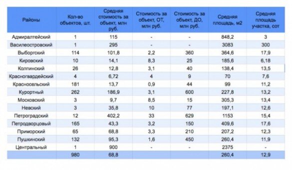 Данные: BKN.RU