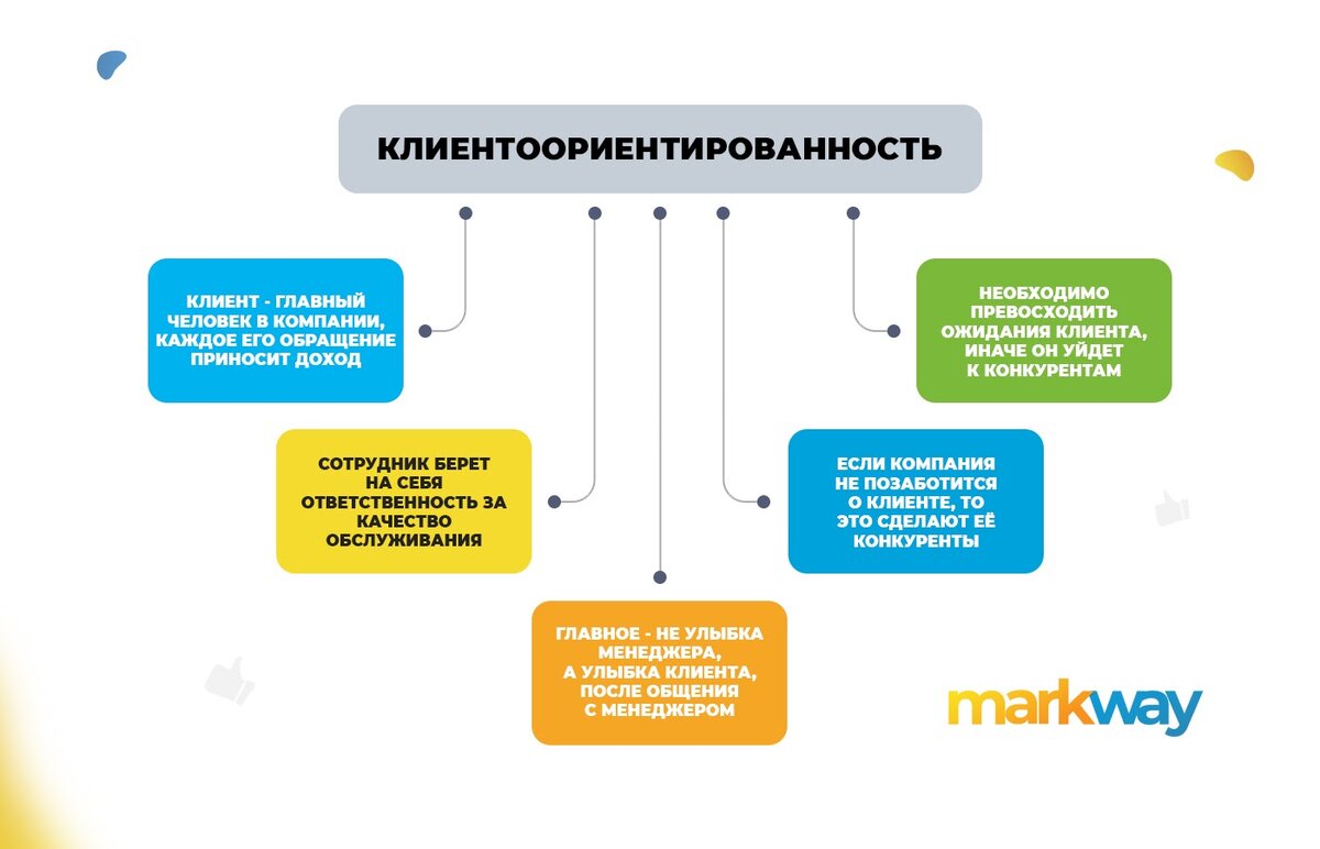 Обращаетесь предприятие. Клиентоориентированность. Клиентоориентированный подход. Задачи для развития клиентоориентированности. Клиентоориентированность предприятия.