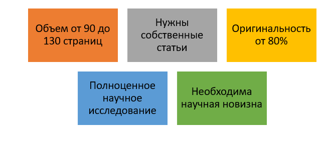 Рисунок: основные отличительные особенности магистерской диссертации