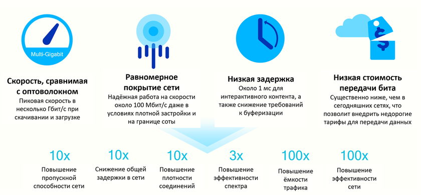 5g в сша карта покрытия. 5g в россии карта. Ookla 5g,. Зоны мегафон 5g в москве. Карта покрытия 5g в россии.