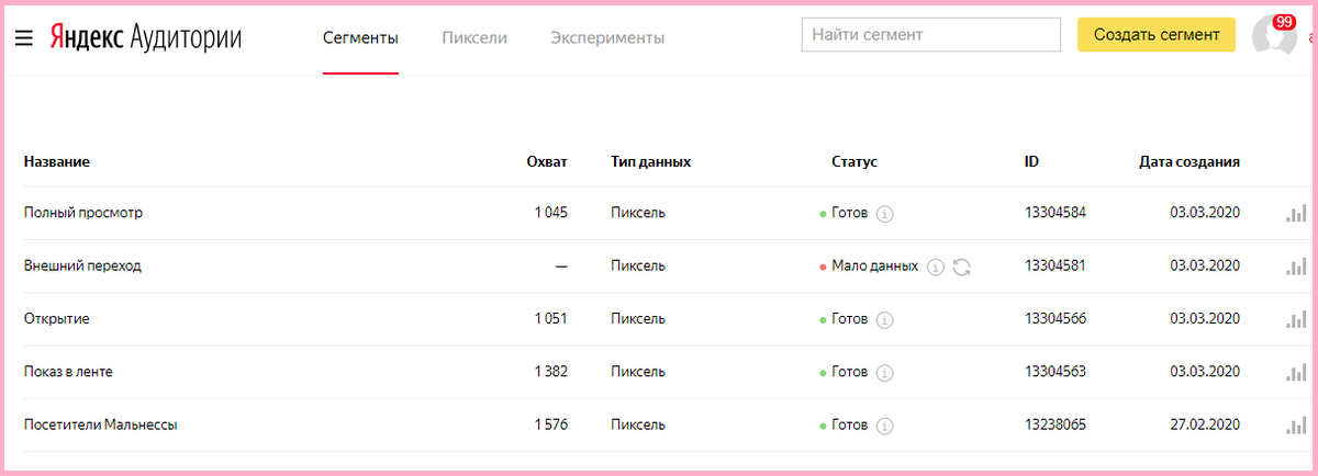Мои пиксели в Яндекс-Аудиториях