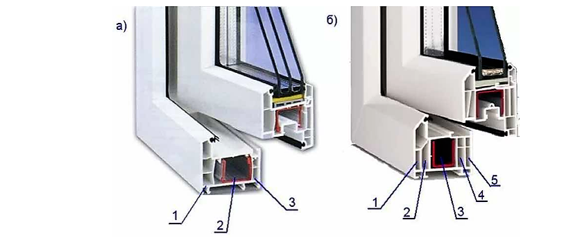                                                  3-х и 5-и камерные стеклопакеты
