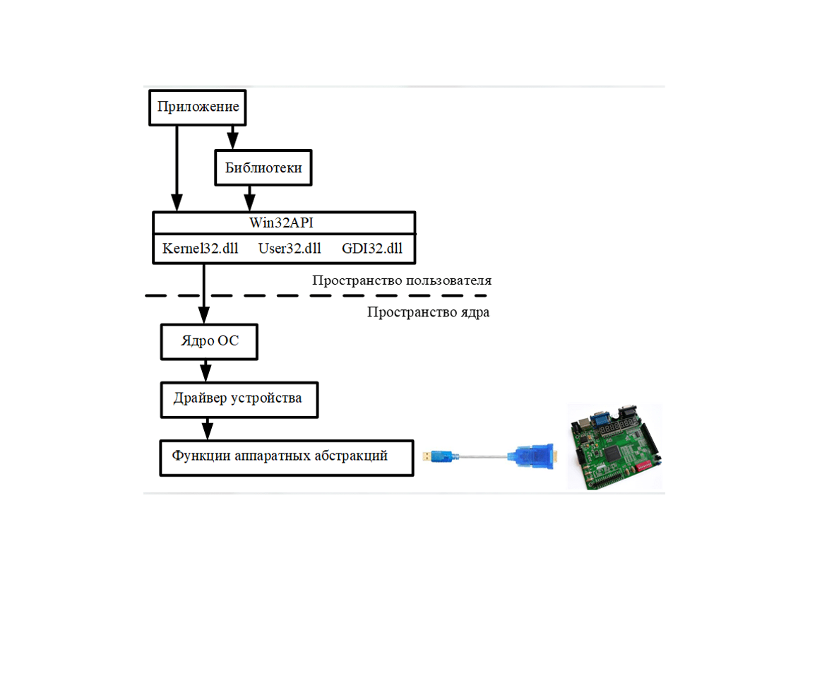 Windows 2000 введения. _win32_winnt. Win32 user. Win32 disk imager. Win32 disk imager.