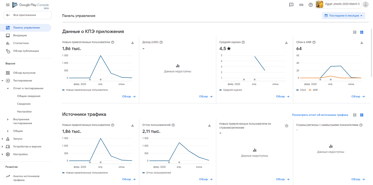 Отчет за все время в Google Play Console