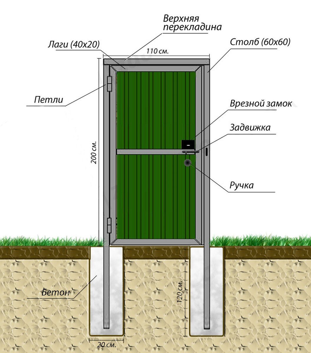 Калитка своими руками: чертежи и схемы