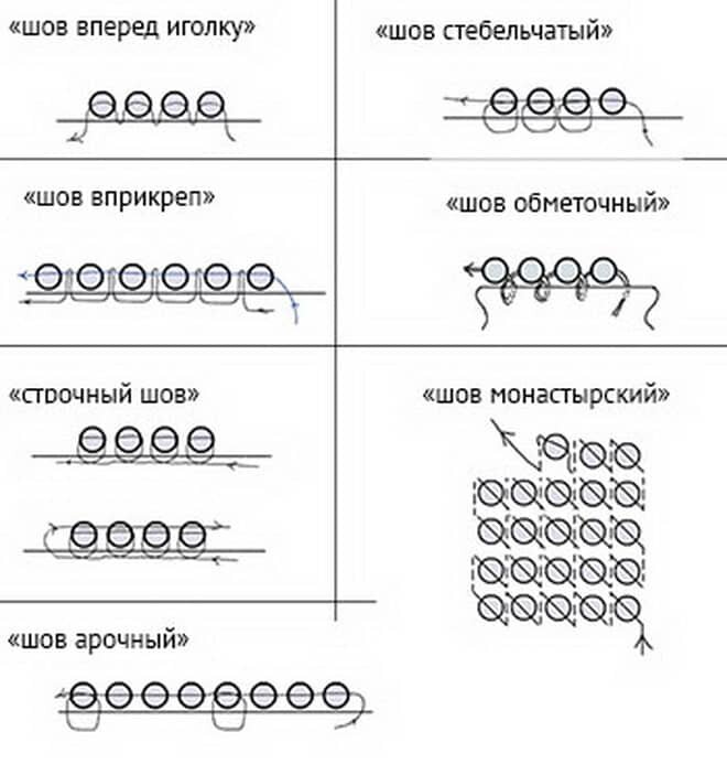 Правила бисера. Виды швов для вышивания бисером. Техника вышивки бисером монастырский шов. Швы для вышивания бисером схемы. Монастырский шов бисером пошагово для начинающих.