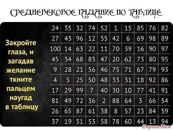Средневековая таблица гаданий - Распиновки.ру
