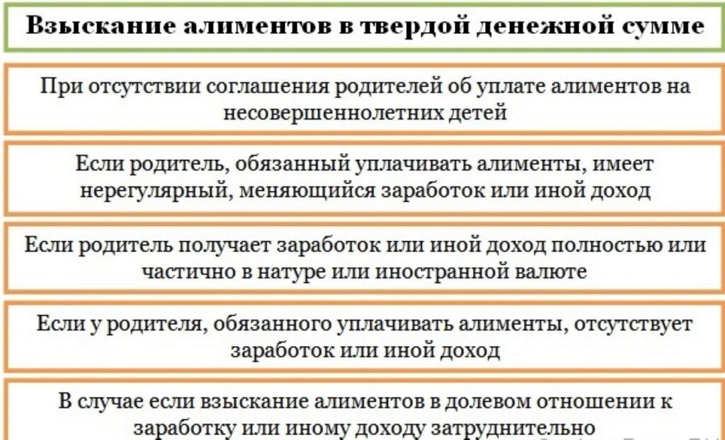 Основания для взыскания алиментов в твердой денежной сумме.