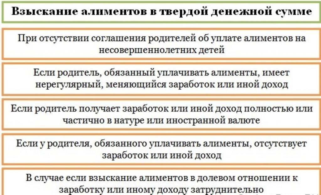 Взыскание алиментов в твердой денежной сумме образец