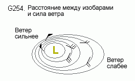 Расстояние между изобарами и сила ветра