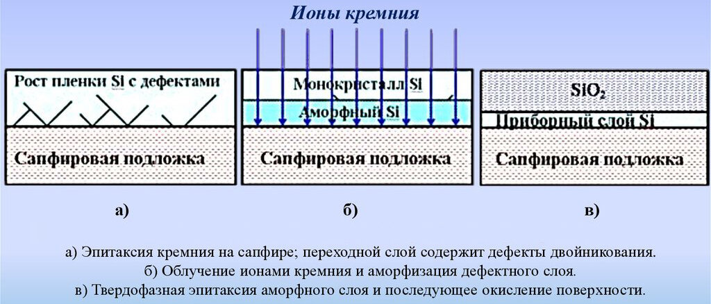 Кремний на сапфире