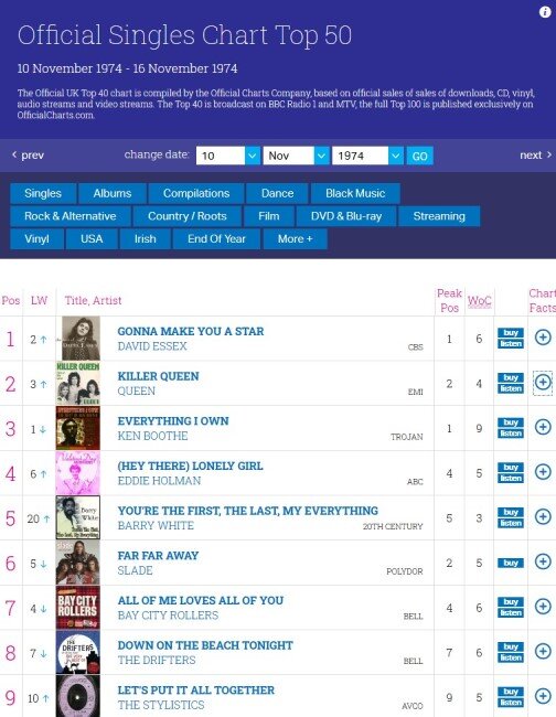 Скриншот страницы https://www.officialcharts.com/charts/singles-chart/19741110/7501/