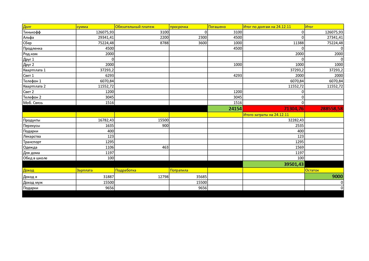 Вот такая таблица у меня получилась 