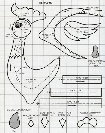 5 потрясающих вариантов как сшить петуха своими руками к Пасхе