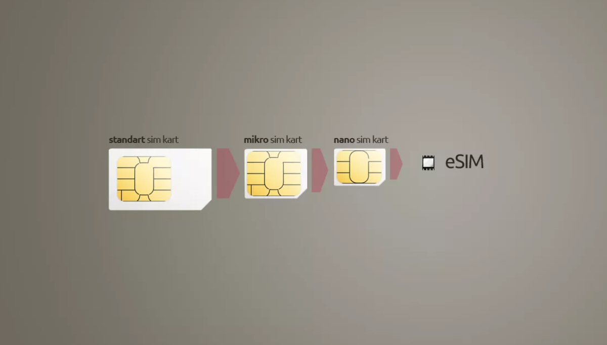 Электронная sim карта что это