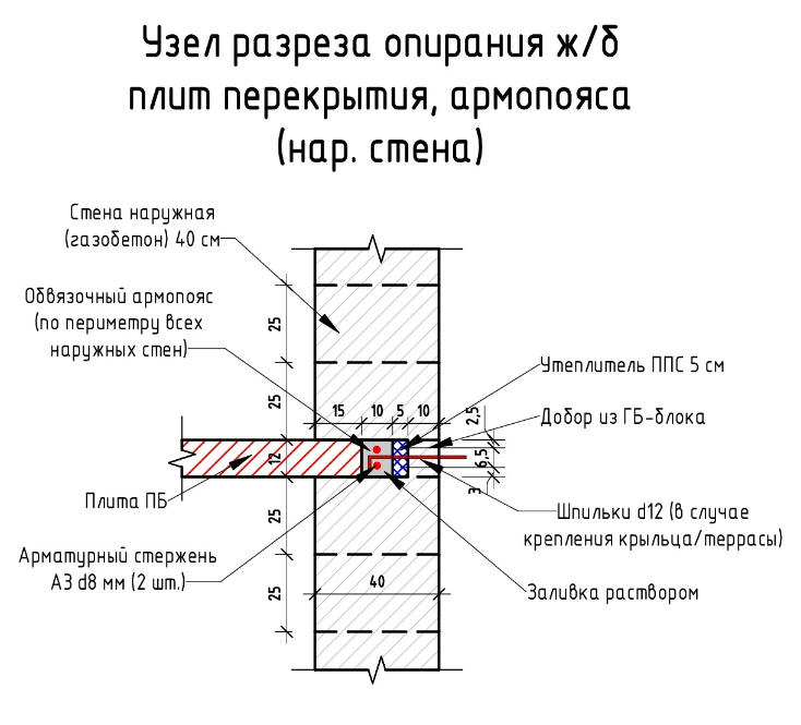 Укладка плит перекрытия на фундамент