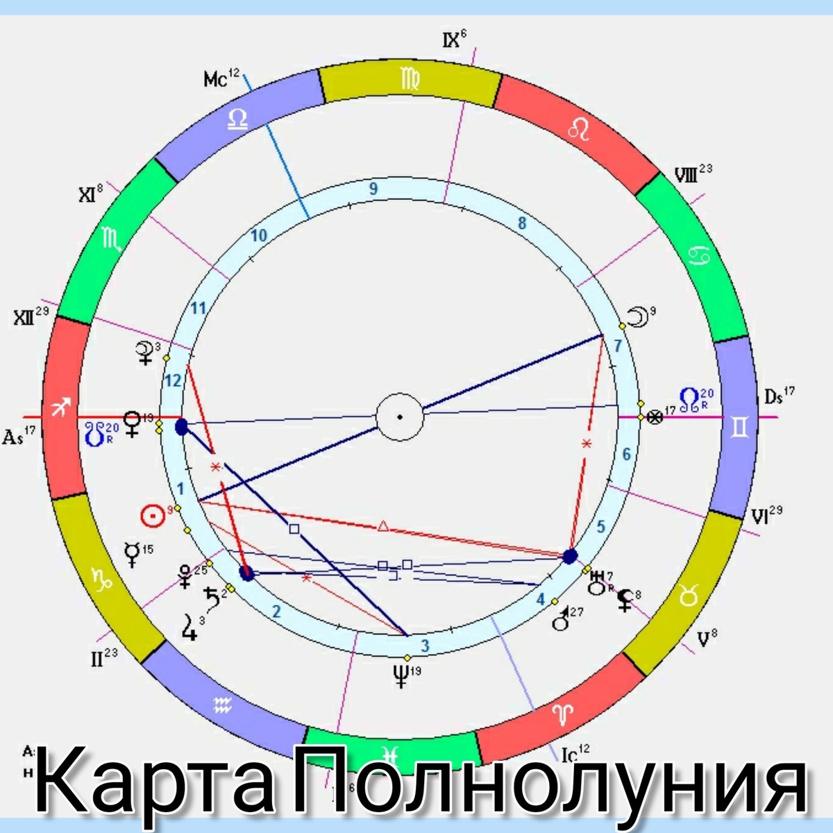 Астролог Лидия Бережная