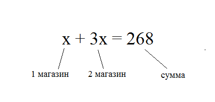 Готовое уравнение