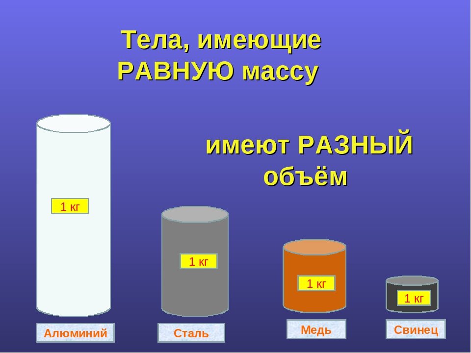 Источник: infourok.ru И плотность различных веществ определяют взвешиванием, опять через вес, вообще не рассматривая молекулярную или внутри-полевую плотность. Поистине цирковая операция.