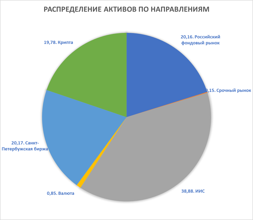 нужно увеличивать количество кэша и срочки