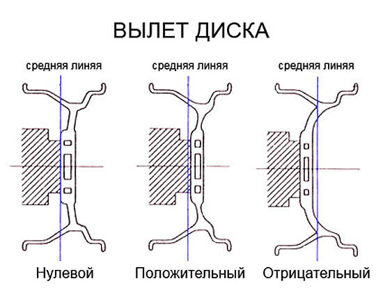 Как правильно выбрать диски для автомобиля