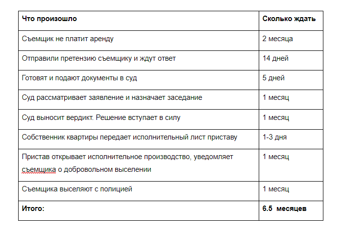 Отпуск сколько дней. Как оплачивается больничный. Как посчитать отпускные сумму отпускных. Оплачиваемого месяца. Как рассчитать отпускные после.