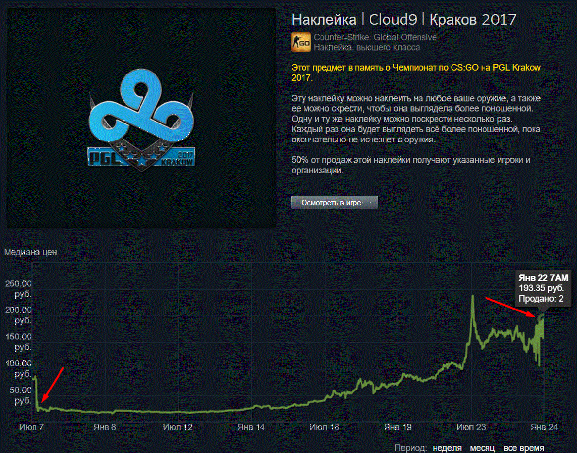 Все аналогично. Закуп по 22 рубля в среднем, а на выходе имеем 193 рубля.