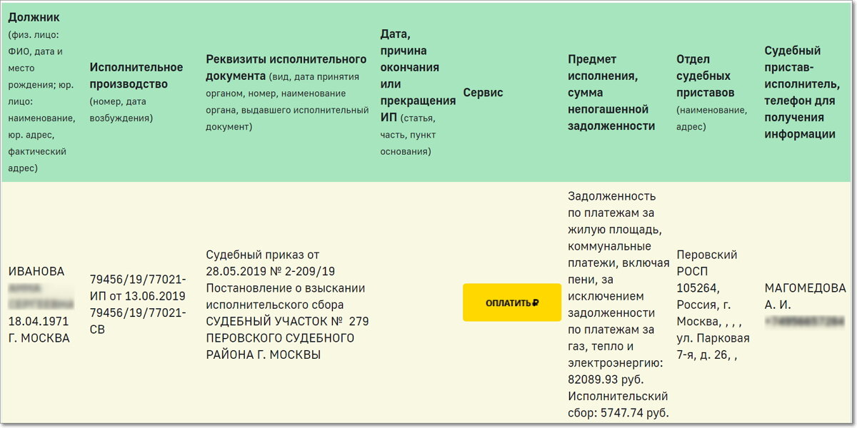 База данных должников на сайте ФССП покажет все возможные долги