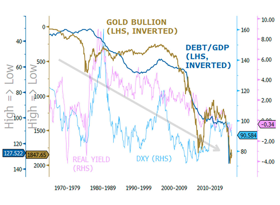 Биткоин график по годам. Прогнозы на десятилетие. Sprott uranium miners etf. Ставки на спорт. Энер уровни золото.