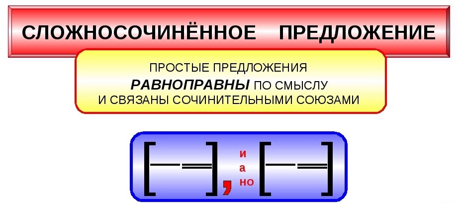 Ставится ли запятая перед чем? В каких случаях? 🤓 [Есть ответ]