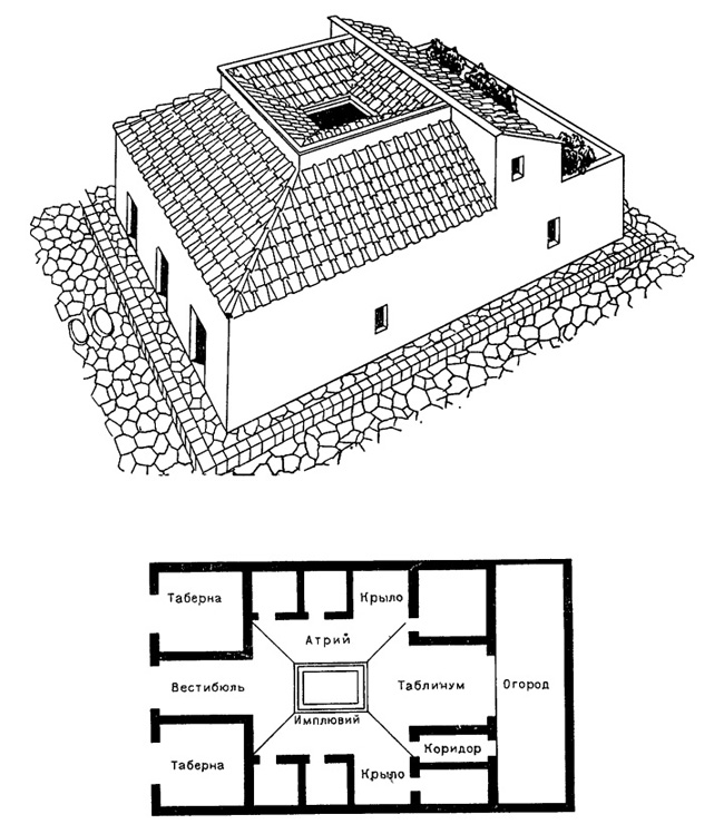Закрытый двор древнеримского жилища. Домус древний Рим план. Домус в древнем Риме. Домус в древнем Риме реконструкция. Римский Домус план.