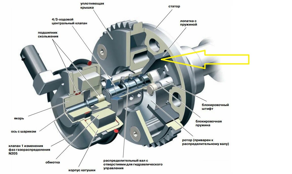 Фазорегулятор двигателя второго поколения