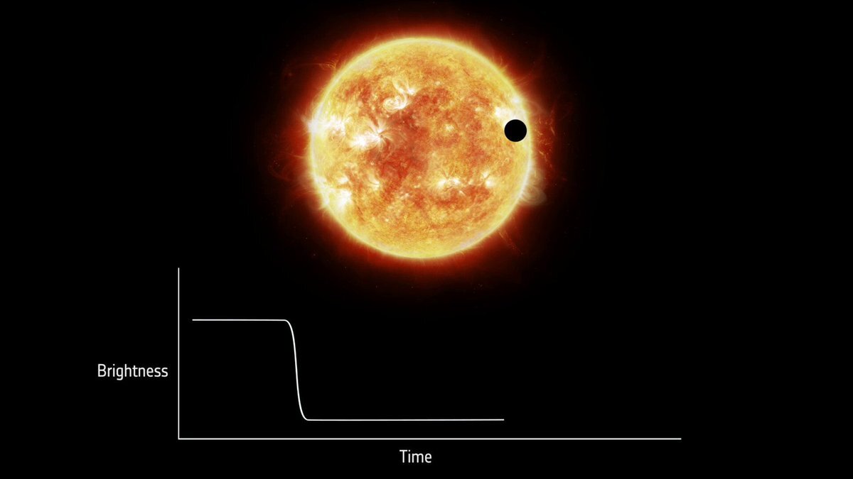 метод транзитов