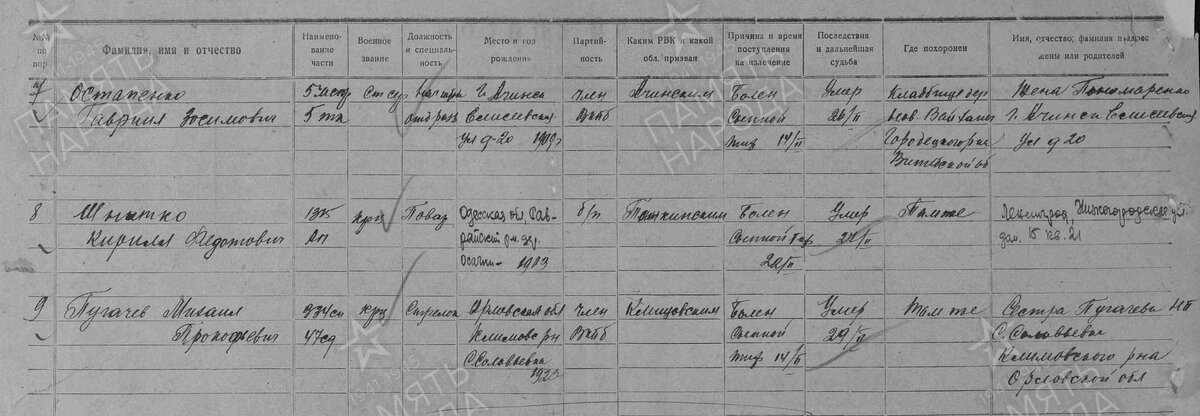 1944 год, запись умерших в лазарете: Пугачёв Михаил Прокофьевич