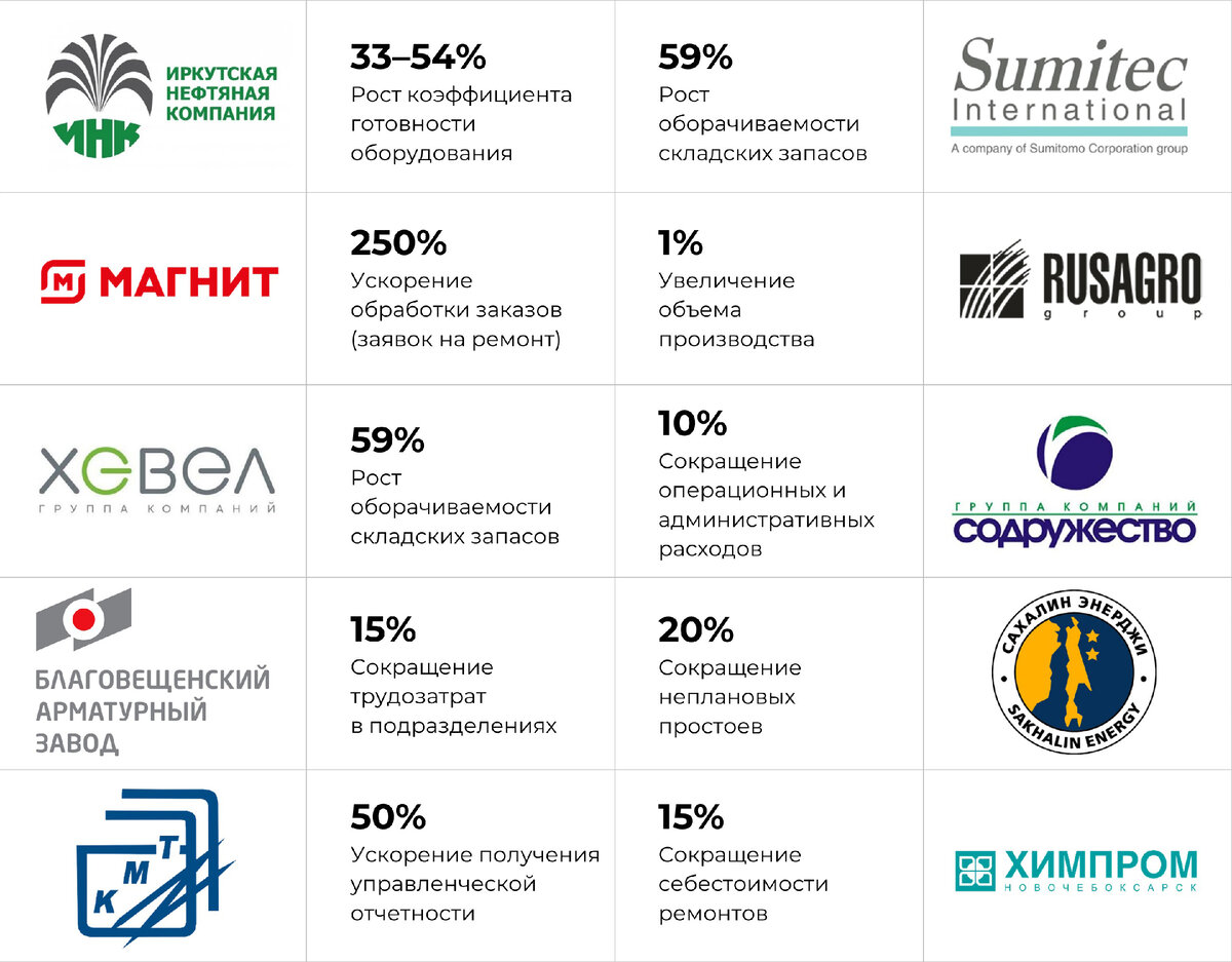 Развитие экосистемы 1С:ТОИР — путь длиной в 15 лет. От системы для  управления ремонтами до EAM, RCM и AI | Центр экспертизы ТОиР | Дзен