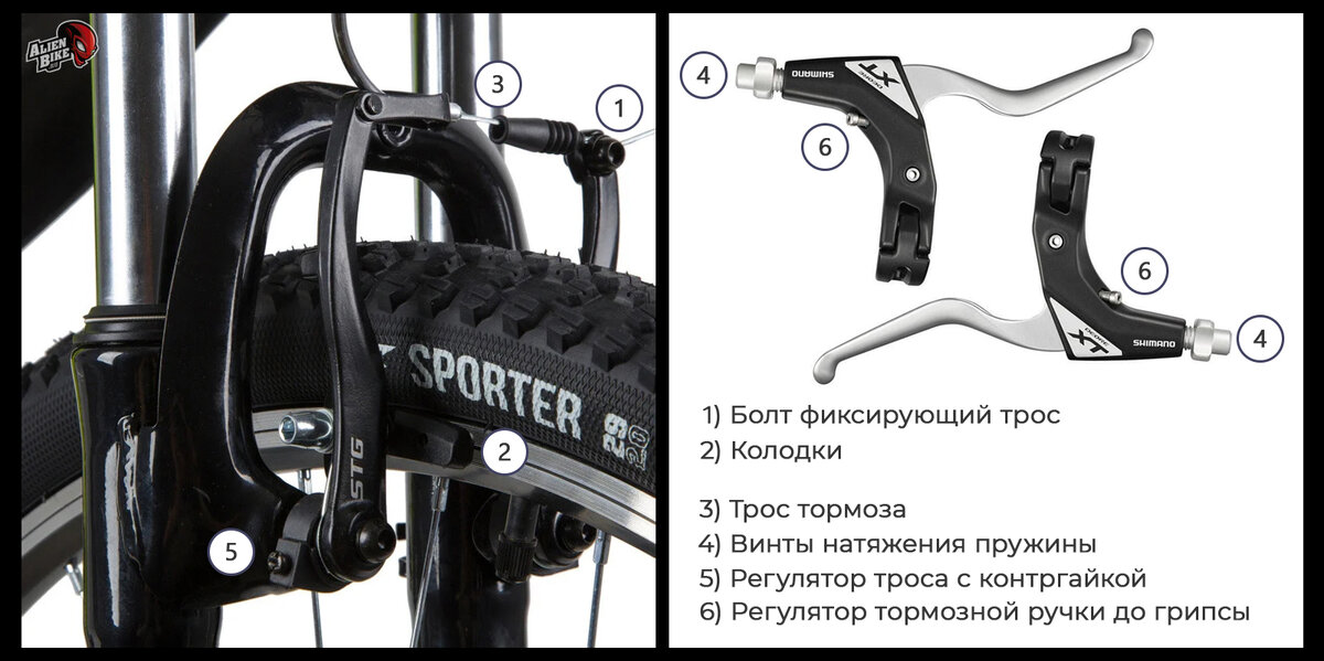Наиболее удобная сторона для установки переднего тормоза / О горном велосипеде / Twentysix