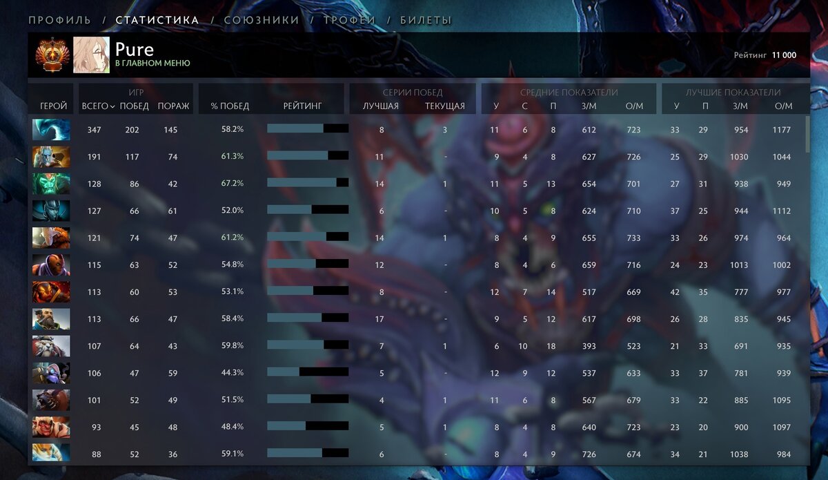 Профиль Dota 2 игрока "Pure"