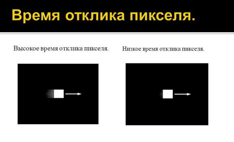 Герцовка монитора: что это такое и какая герцовка вам ДЕЙСТВИТЕЛЬНО ...