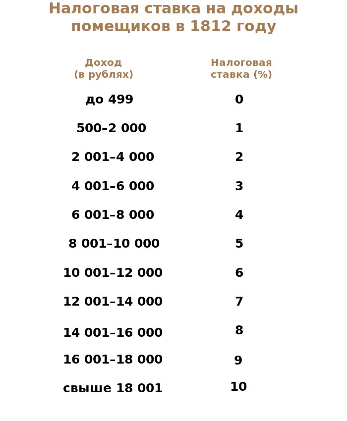 Проект прогрессивного налогообложения 2024. Прогрессивный НДФЛ В 2024.