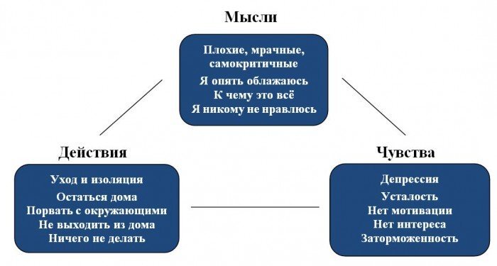 Какие бывают мысли