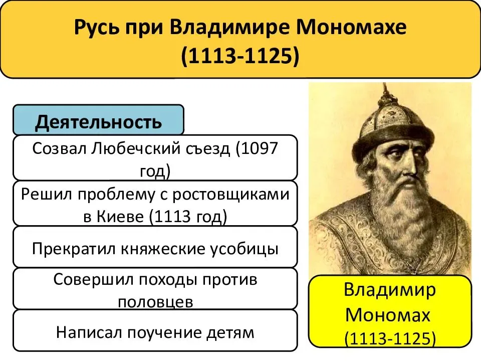 Заполните схему перечислите деяния и качества личности князя владимира мономаха