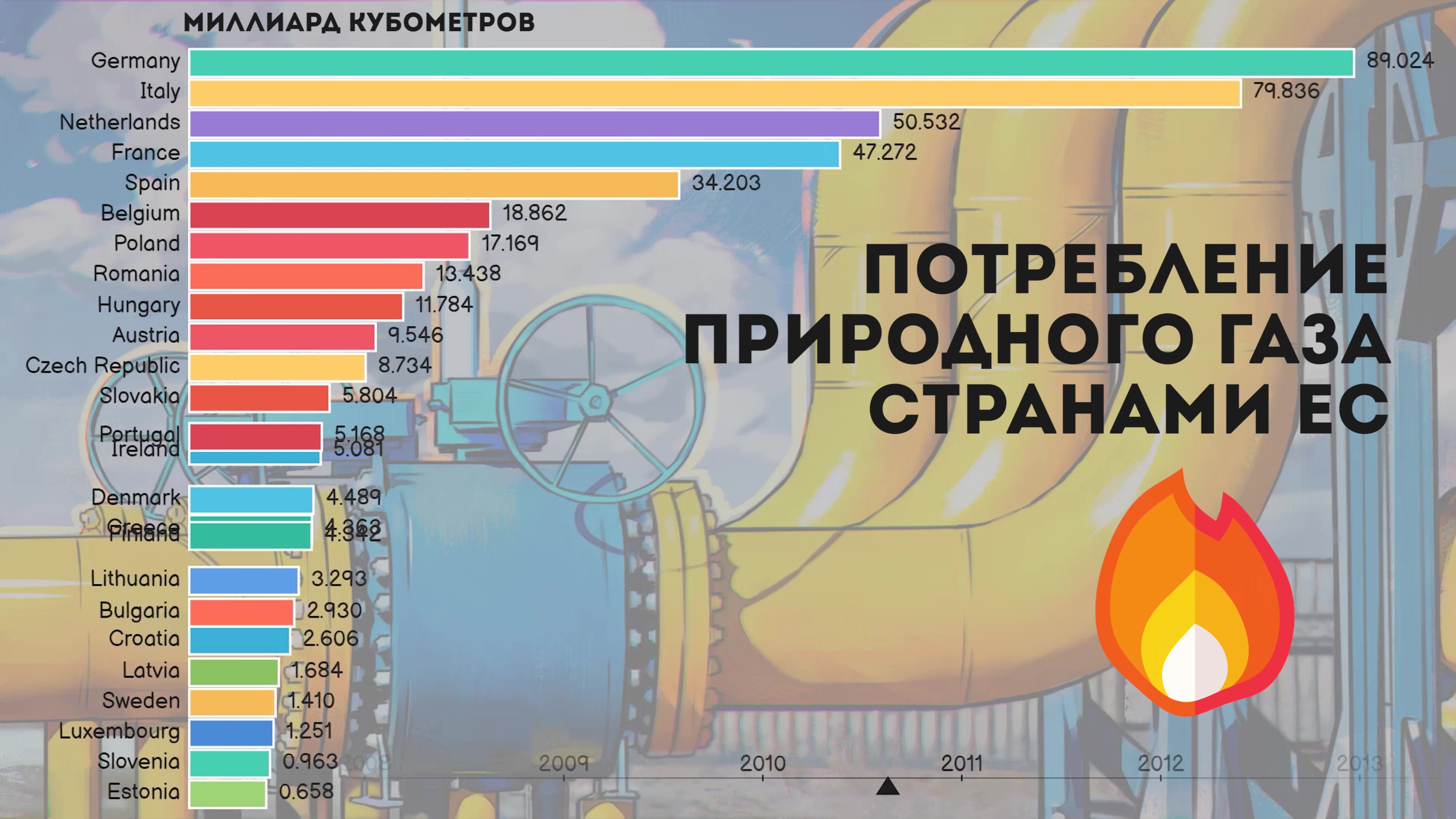 Страны крупнейшие производители природного газа