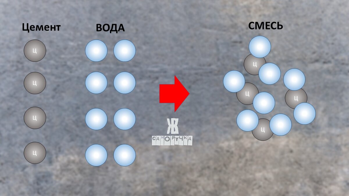 Почему бетон можно испортить водой | Саморучка | Дзен