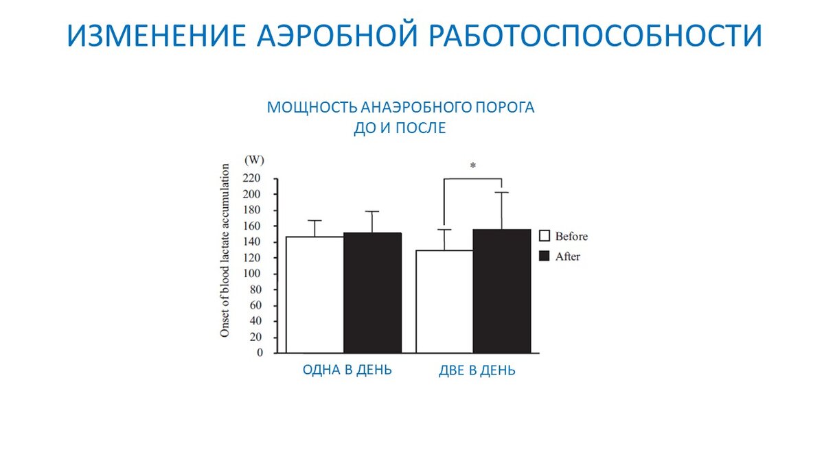 Интервальные тренировки два раза в день - есть ли преимущества? Научный  эксперимент | Василий Волков | Дзен